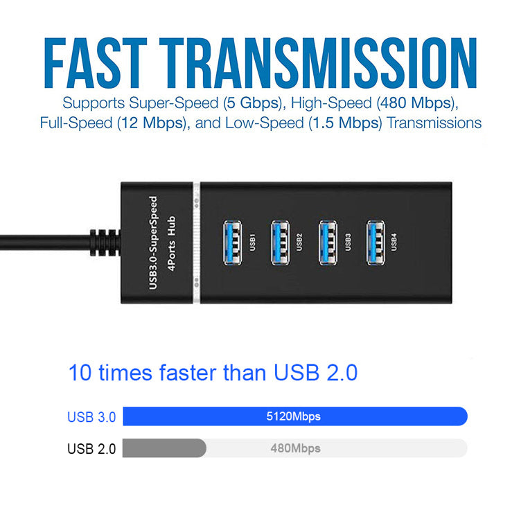 4 In 1 3.0 USB HUB Splitter, High-Speed Multi Splitter USB Adapter Expander Cable