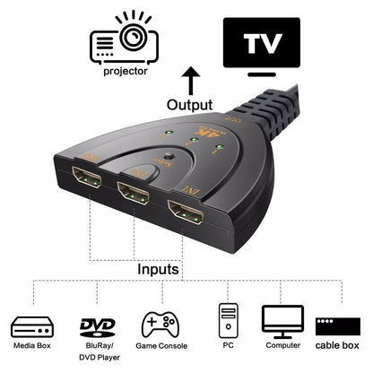 Premium 3 Port 4K HDMI Switcher Hub | Auto Splitter, 3x1 Adapter, 2.0 Cable | 3D Mini Design | Ideal for 4K 2K Displays