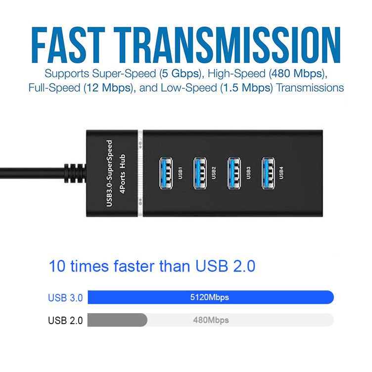 4 In 1  3.0 USB HUB Splitter, High-Speed Multi Splitter USB Adapter Expander Cable